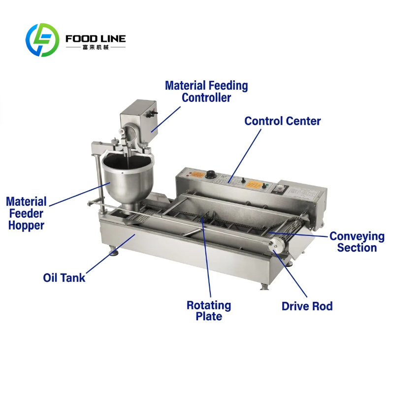 آلة صنع الدونات التجارية المخص - مراجعة Donut Making Machine وسعره